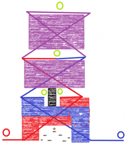 Innner Control Sections